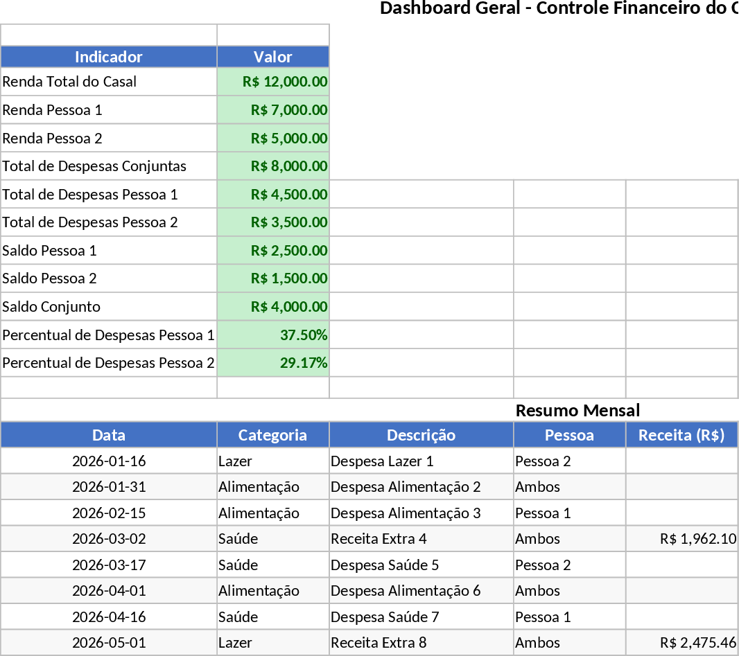 カップル総合予算・按分支出管理 テンプレート