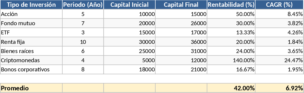 株式・投資信託投資分析 テンプレート