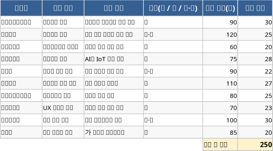 Career Lecture and Experience Program Management Template