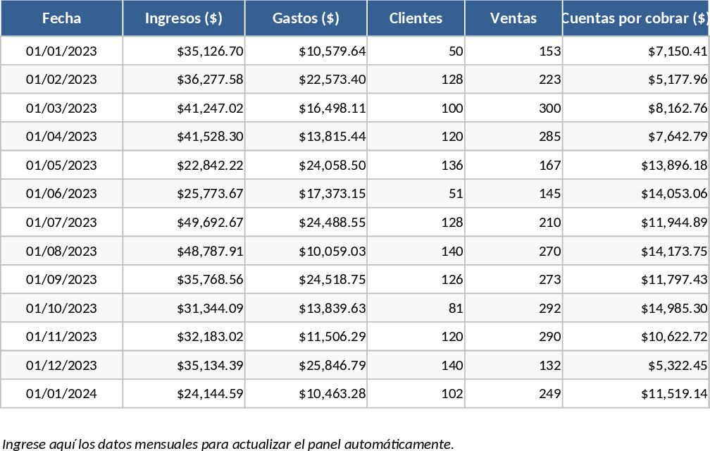 ローン管理・ポートフォリオダッシュボード（自動通知） テンプレート