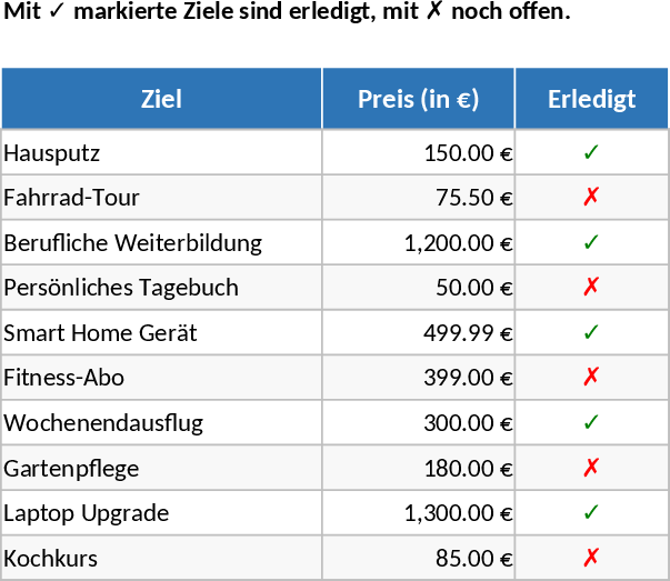 목표·가격 추적 템플릿