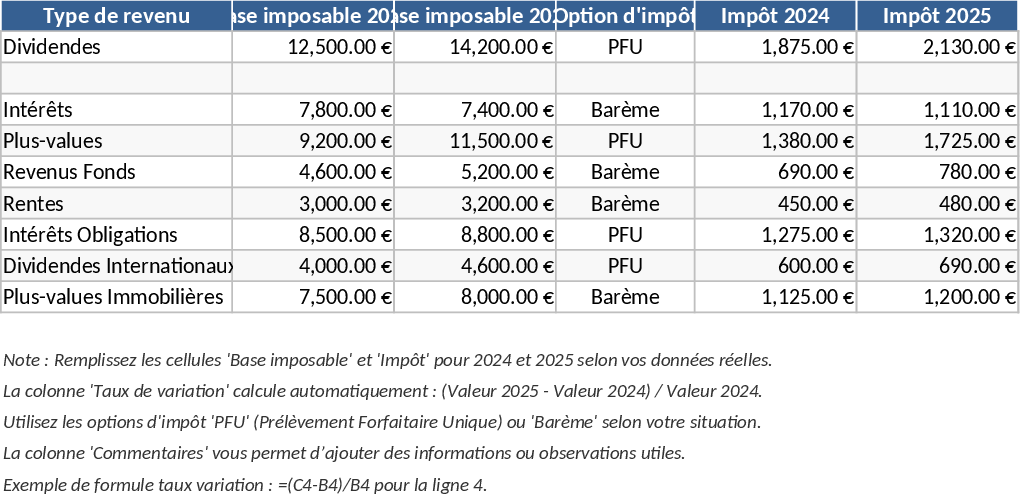 Revenus d'investissement 2024‑2025 Modèle