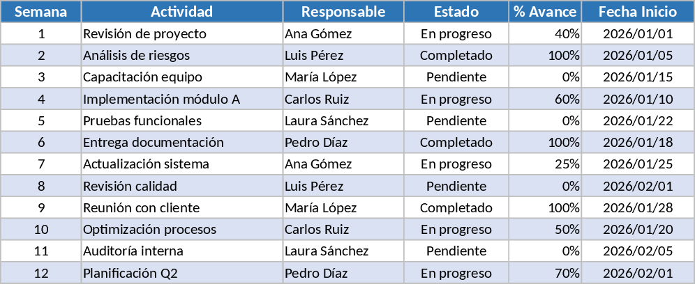 Area 03 Weekly Progress Template