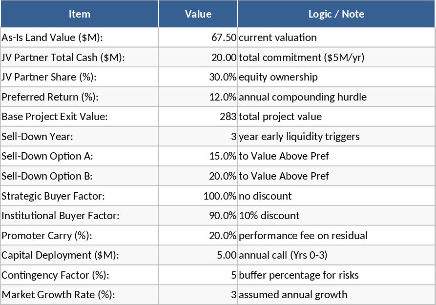 Joint Venture Cash Flow and Planning-Uplift Analysis Template