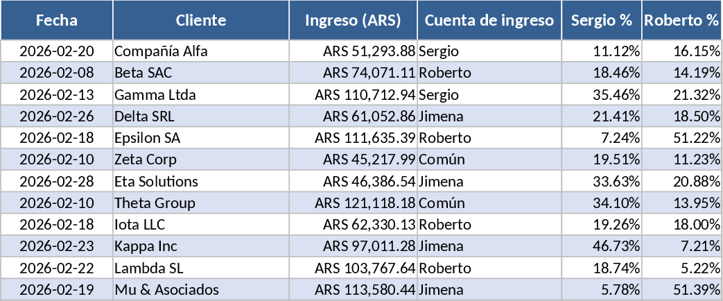 Monthly Partner Income Split and Expense Reconciliation Template