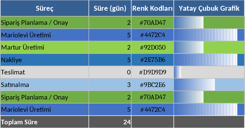 Visual Production and Shipping Value Stream Map Template