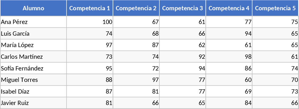 Learning Situation Assessment and Competency Gradebook Template