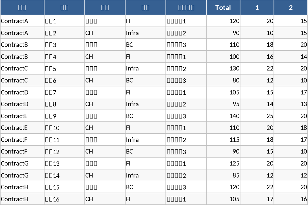 契約と実績工数差異分析 テンプレート