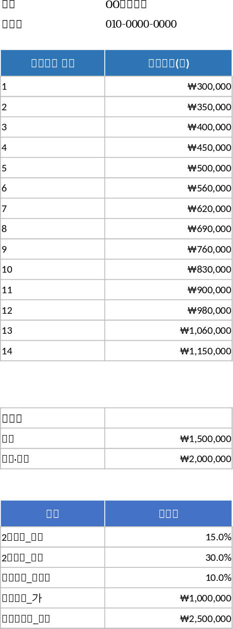 Calculadora de Honorários de Avaliação de Danos de Seguro Modelo