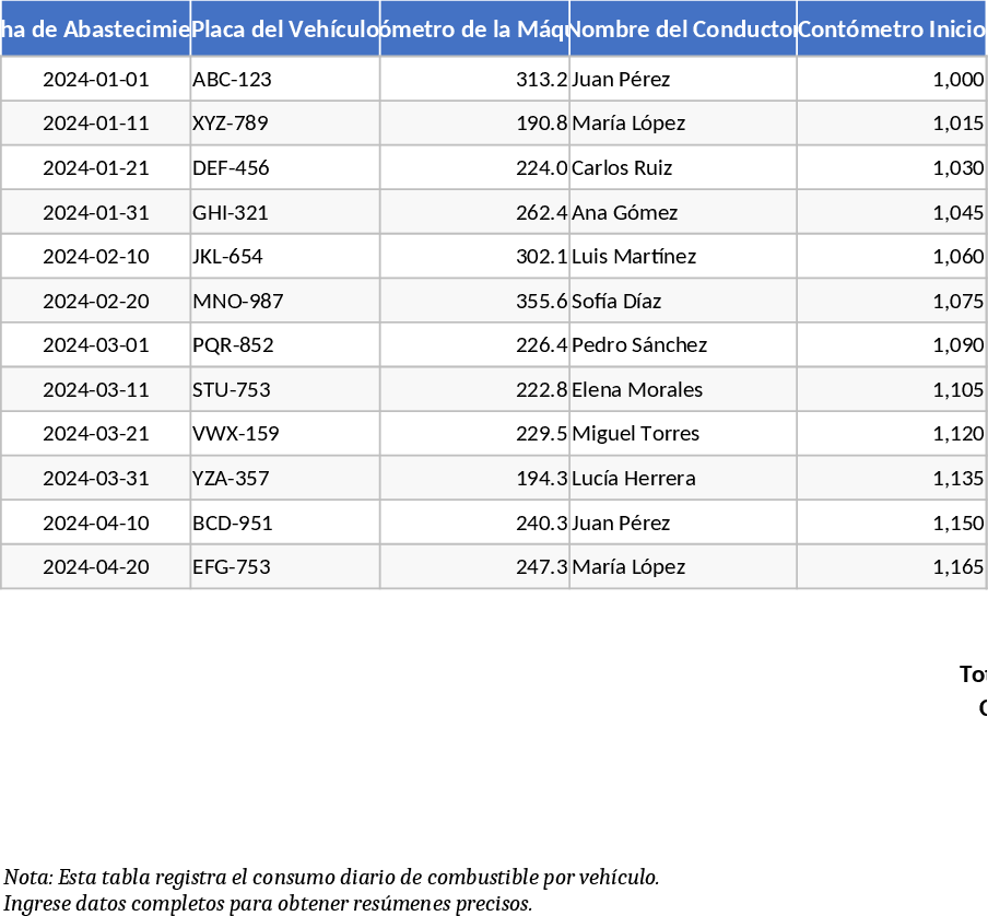 車両・機械燃料消費管理 テンプレート