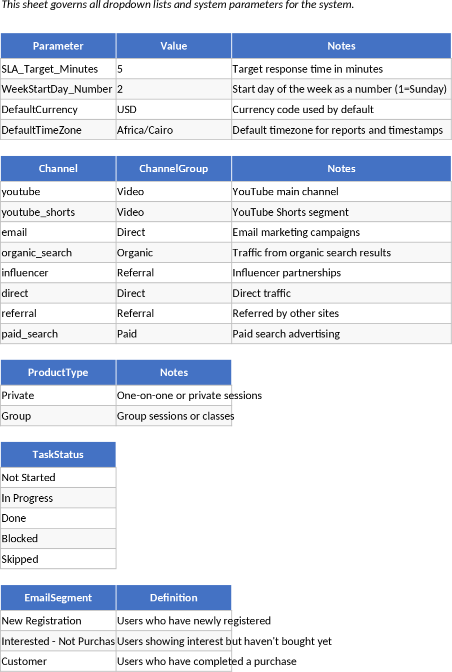 Three-Level Growth Cadence and Marketing KPI Dashboard Template