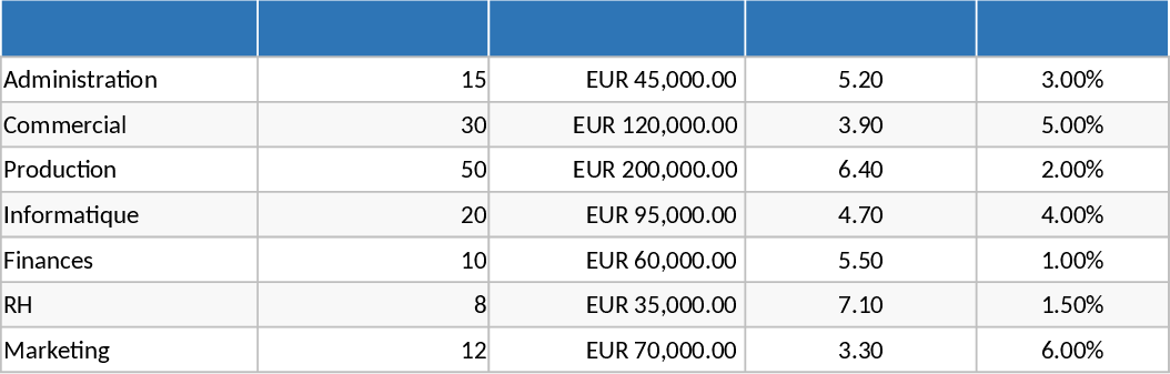Comprehensive HR Management Template