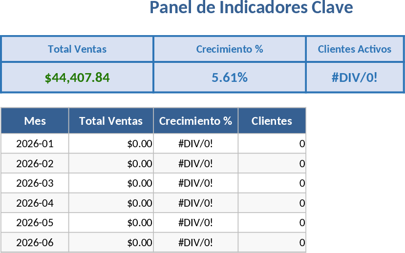 Panel de Datos Pro Plantilla