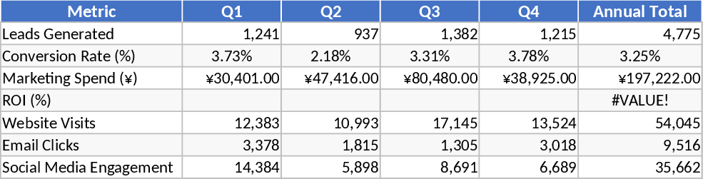 マーケティング分析 テンプレート
