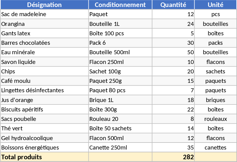 Inventário de Catering Multilocação Modelo