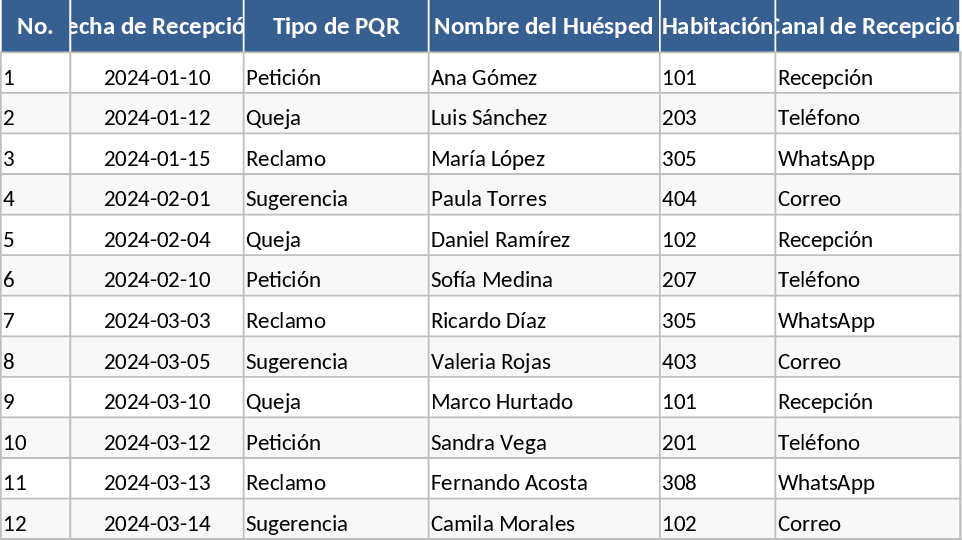ホテルPQR（要望・苦情・請求）管理 テンプレート