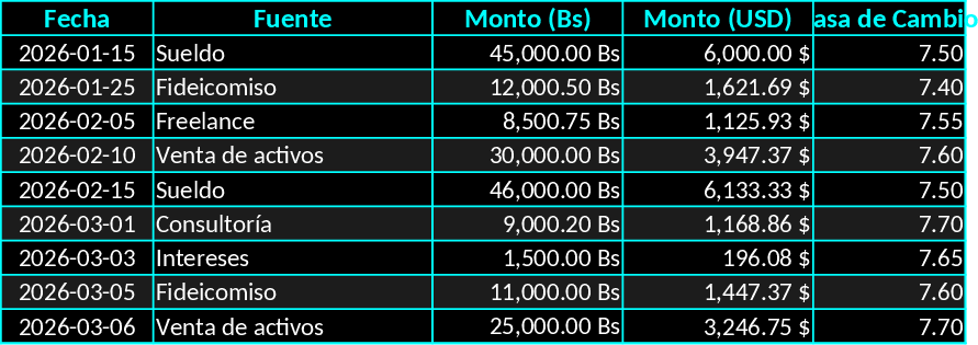 Finanças Pessoais Dark Mode Multimoeda Minimalista Modelo