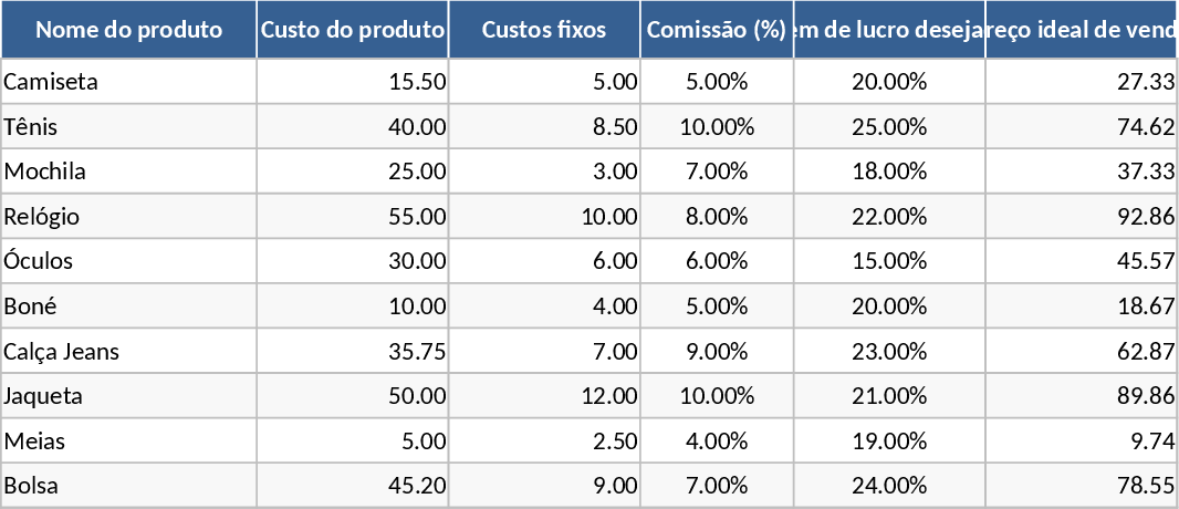 自動価格計算＆在庫利益管理 テンプレート