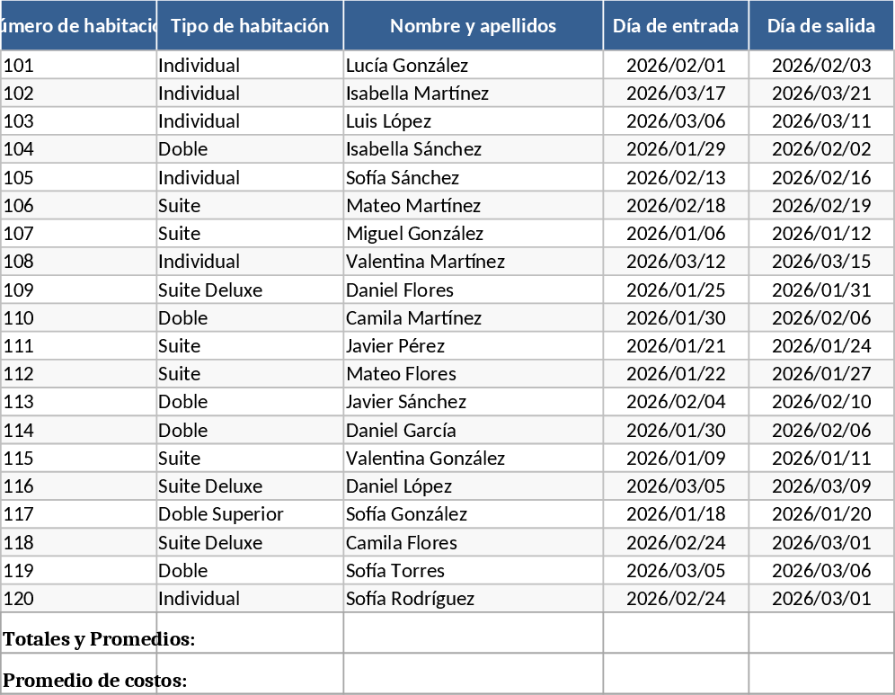 호텔 객실 예약 및 관리 템플릿