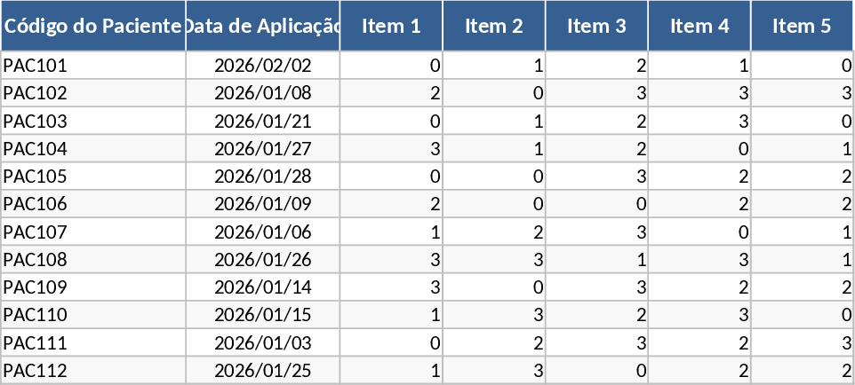 Triagem Clínica e Pontuação Modelo