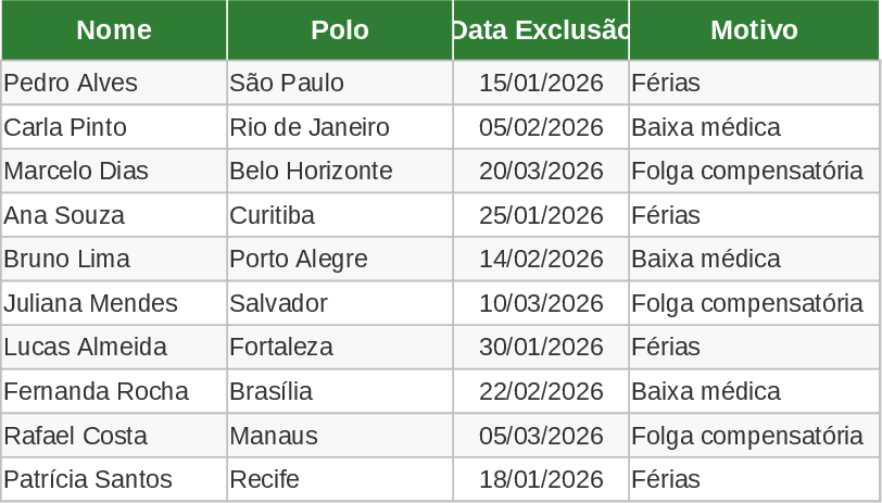 Programación Anual de Ventas Multi‑Hub Plantilla