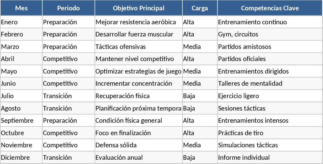 Macrocycle football annuel Modèle