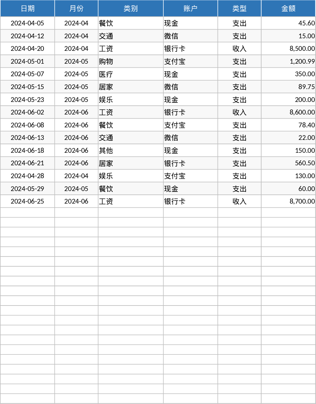 Personal Monthly Budget and Expense Tracker Template
