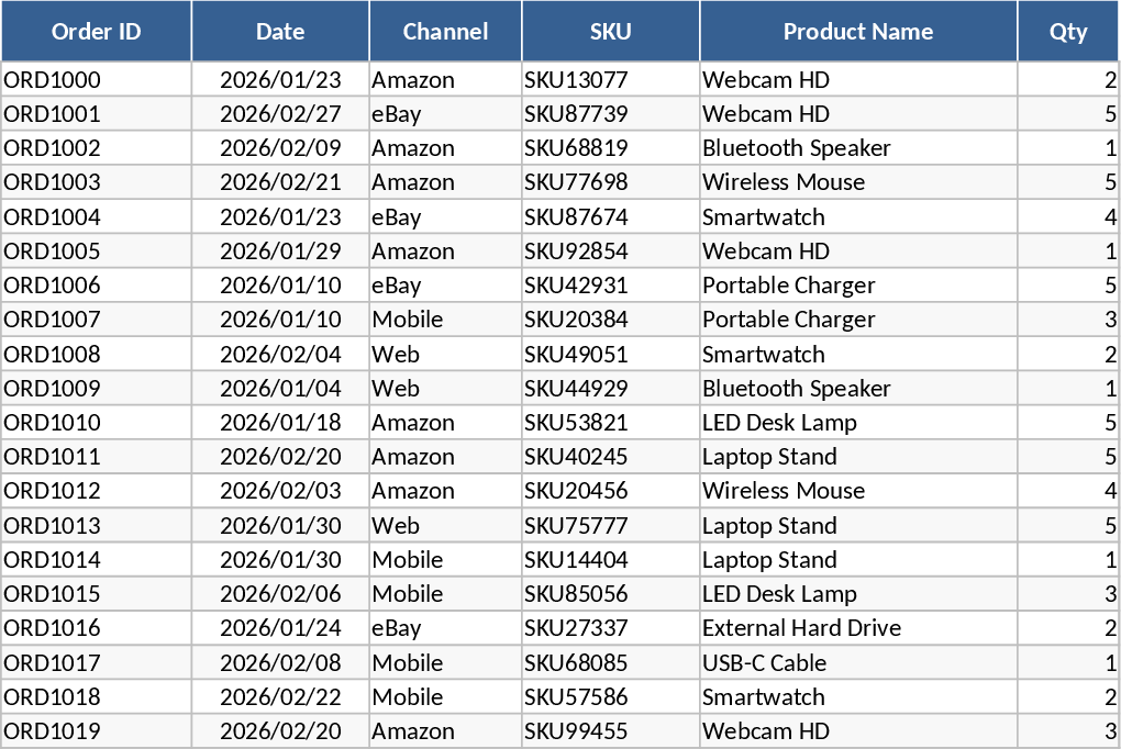 EC注文利益・マージン追跡 テンプレート