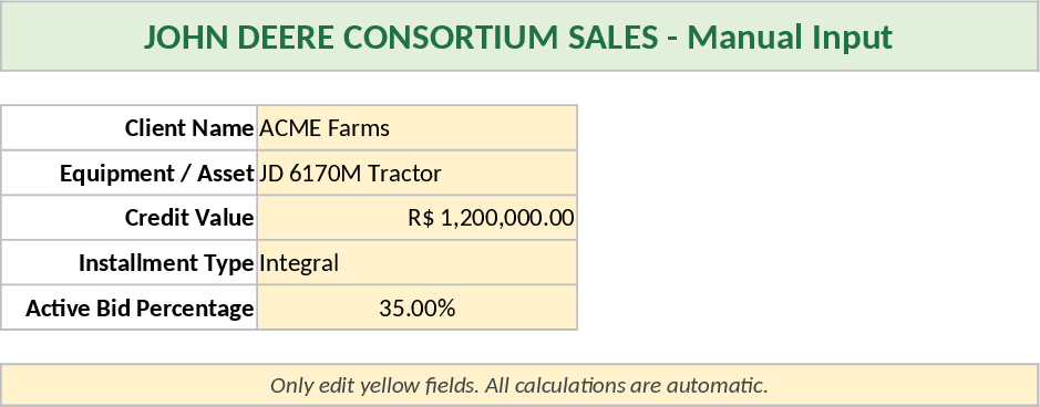 Proposition et modélisation financière du consortium John Deere – Modèle
