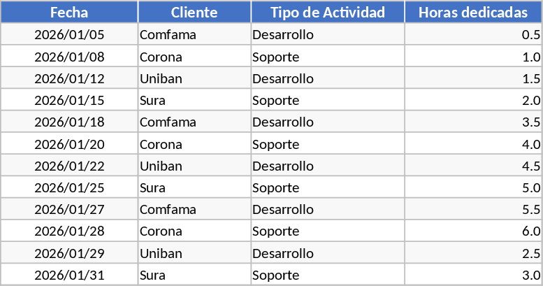 クライアント別時間配分・サポート分析 テンプレート