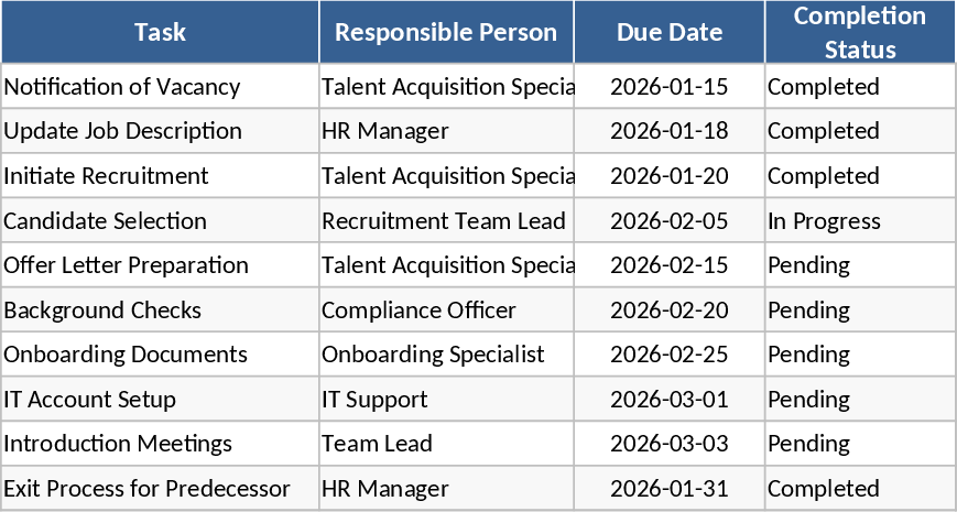 직원 인수인계 및 지식 전달 체크리스트 템플릿