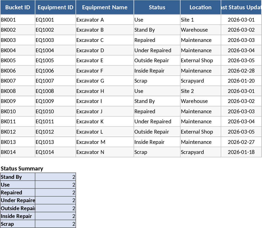 Excavator Bucket Inventory and Status Tracking Template