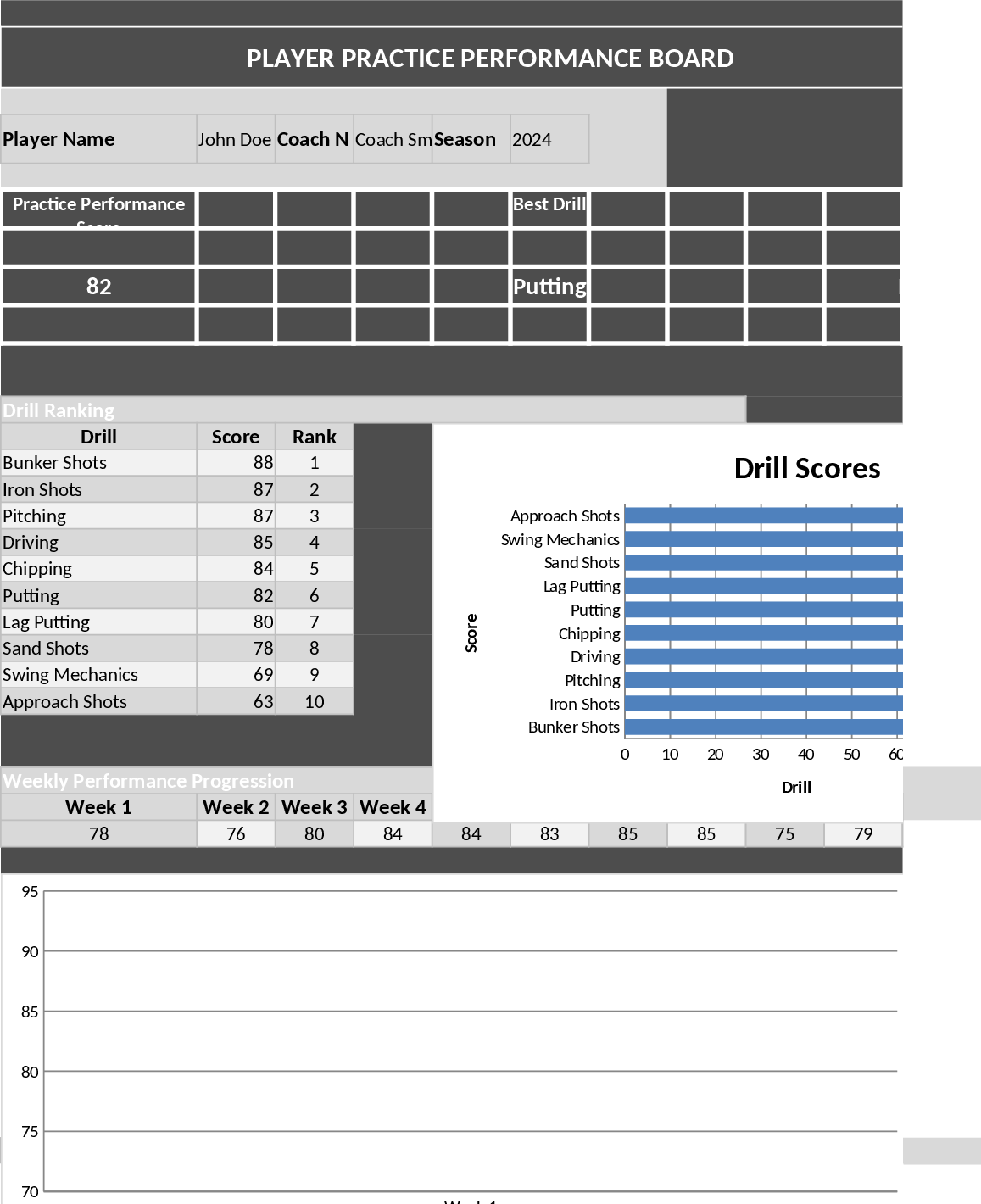 Elite Golf Practice Performance Dashboard Template