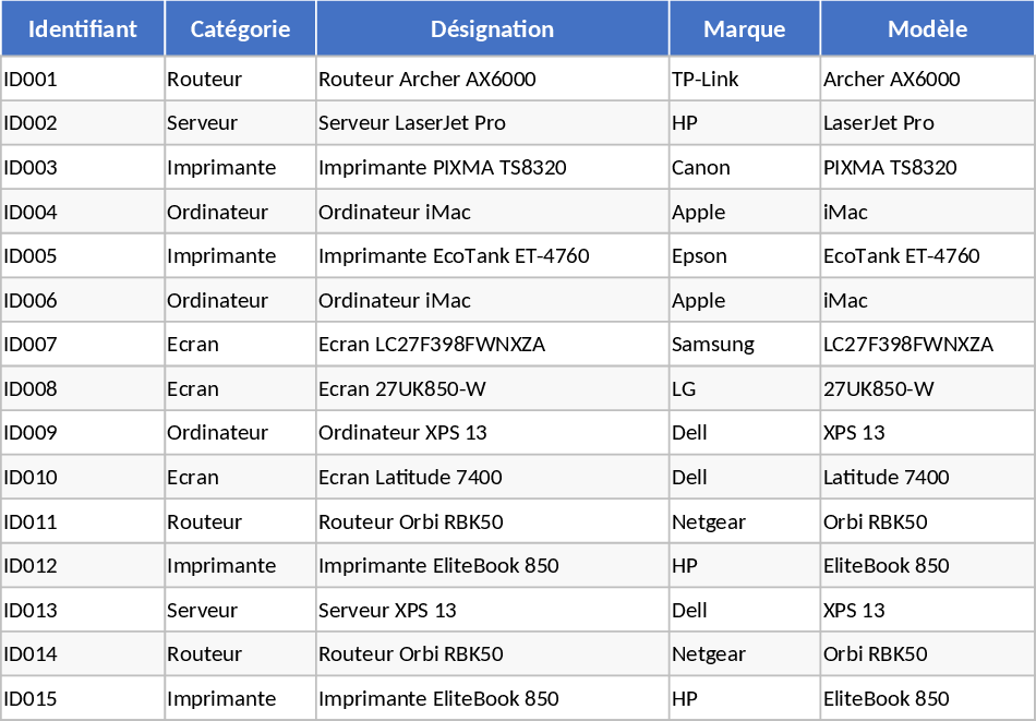 IT Hardware Inventory with Dynamic Dropdowns Template