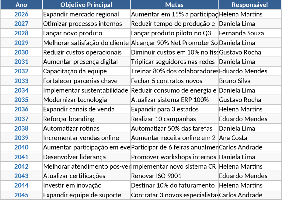 2026-2045 Long-Term Annual Planning Template