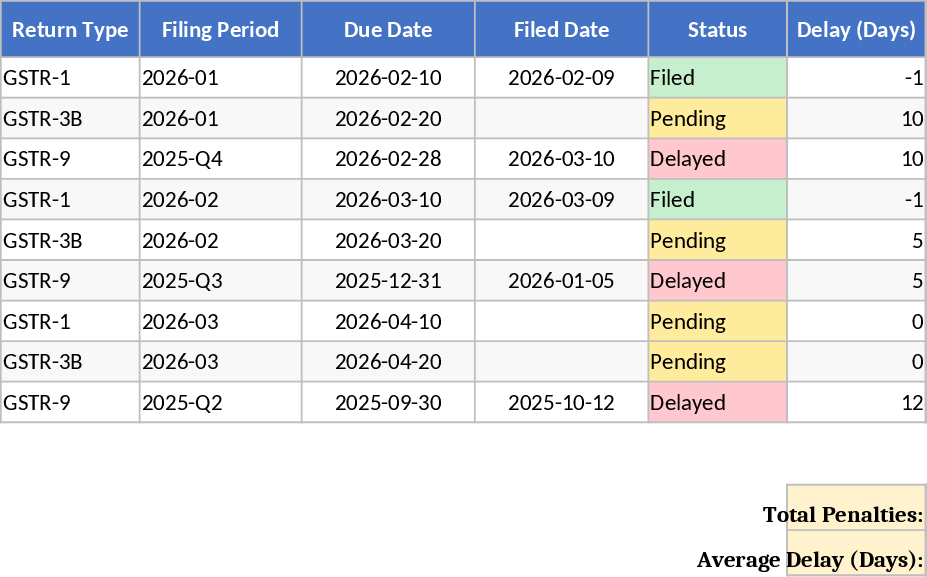 Tableau de conformité TVA Modèle