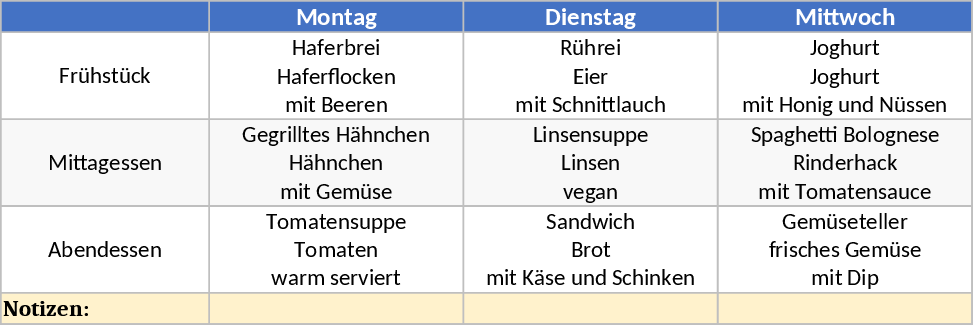 Planejador Semanal de Refeições com Banco de Receitas e Agregador de Ingredientes Modelo