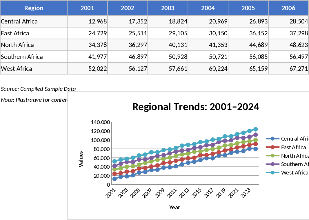Professional Regional Data Trend Presentation Template
