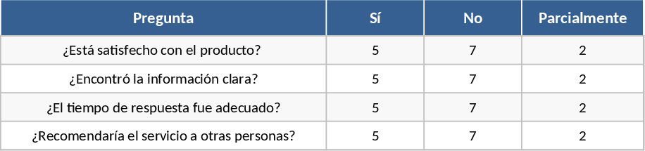 Pesquisa de Qualidade da Internet Móvel e Proximidade de Antenas Modelo
