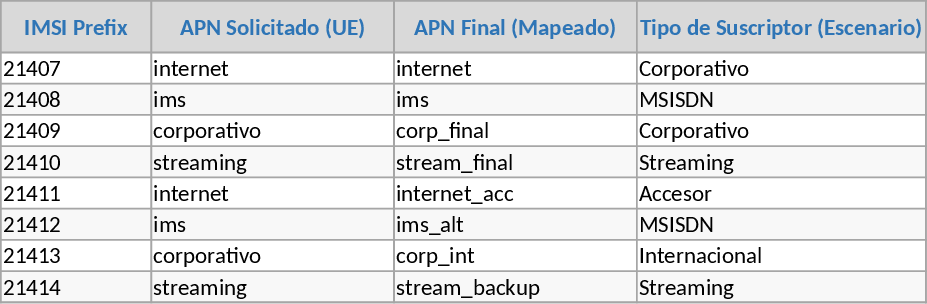노키아 CMM MME 파라미터 베이스라인 템플릿