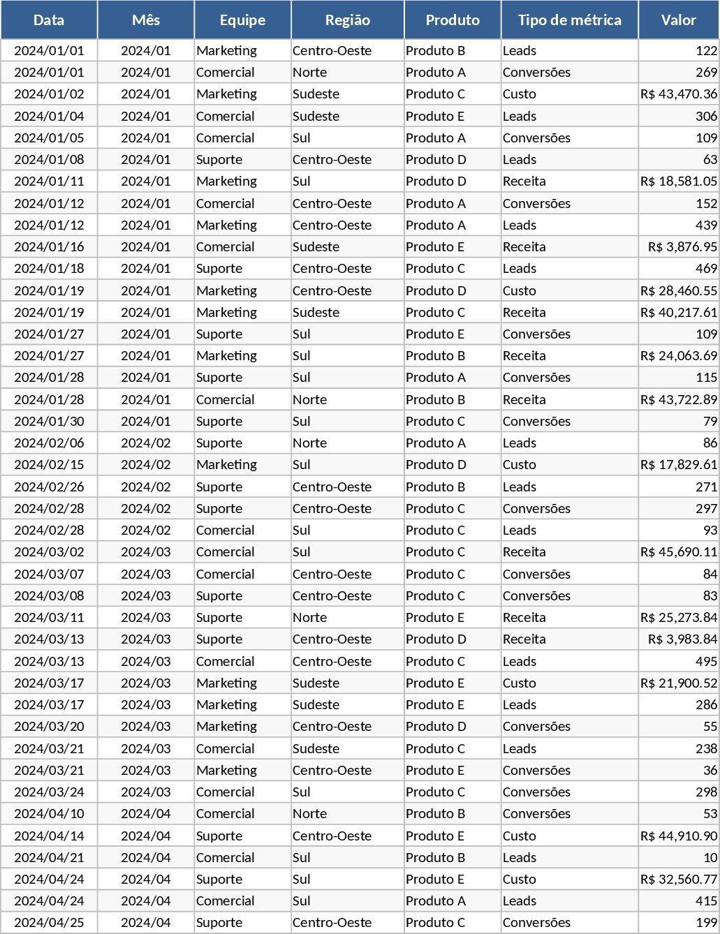 月次ビジネスKPIダッシュボード テンプレート