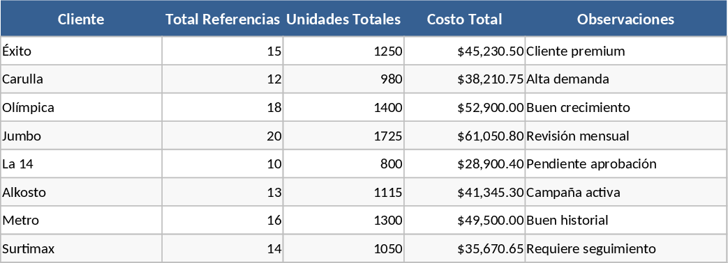 Retail Channel Demand and SKU Cost Planning Template