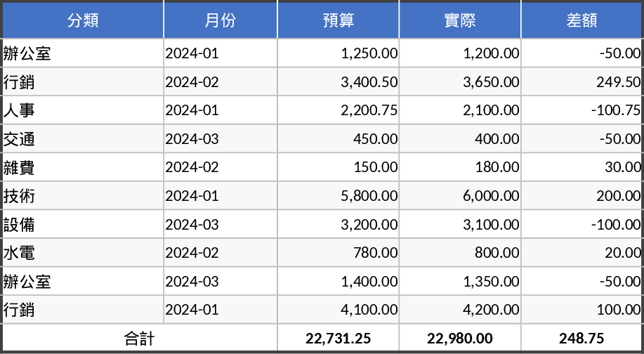 Excelファイル整理 テンプレート