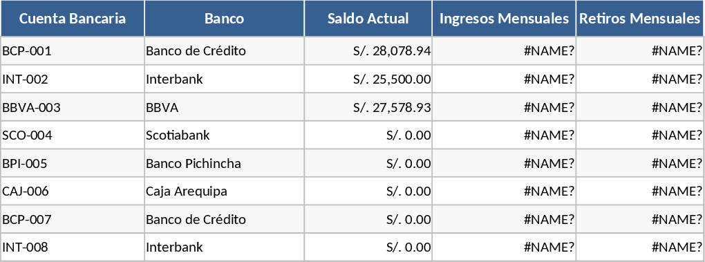 페루 다중 은행 계좌 잔액 추적 및 소득 알림 템플릿
