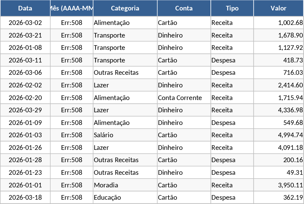 Orçamento Mensal Pessoal e Despesas Modelo