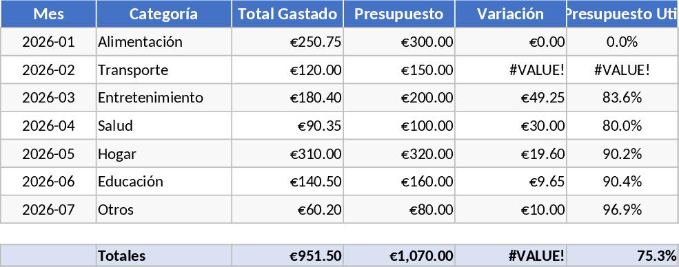 自動個人支出管理 テンプレート
