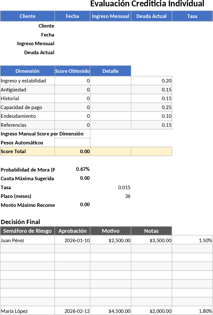 Scoring de crédit professionnel Modèle