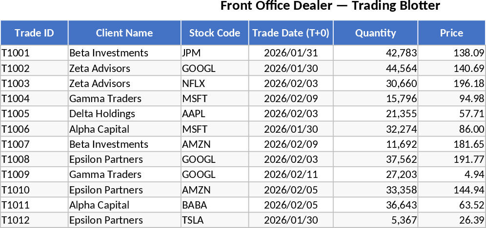 Front Office Dealer Plantilla