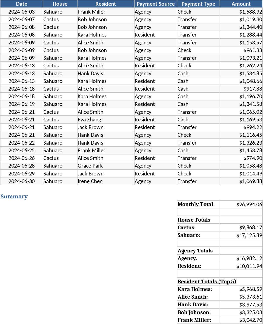 Pagos multi‑casa Plantilla