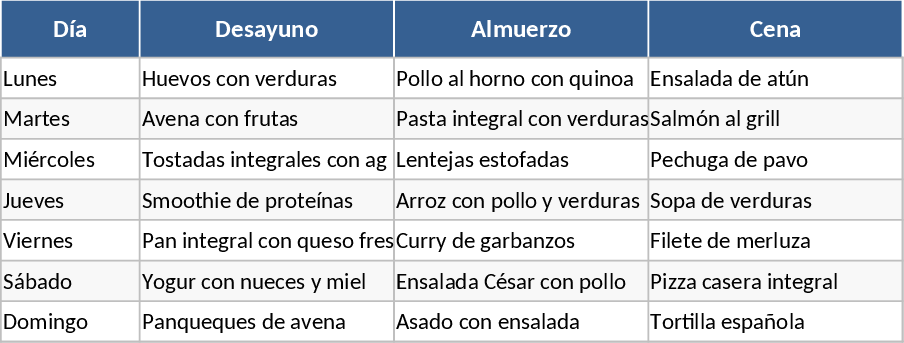 Planificateur de repas hebdomadaire équilibré – Budget 100$/personne Modèle